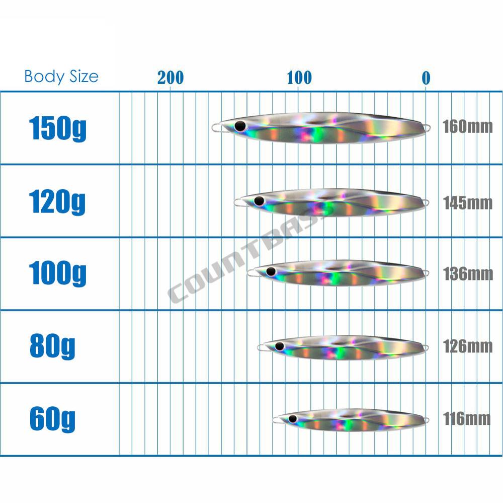COUNTBASS jig balıkçılık Lures - Fishing Lure Popper incelemesi ve fiyatı